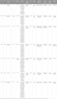 The implementation and utility of clinical exome sequencing in a South African infant cohort